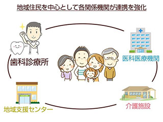 地域住民を中心として各関係機関が連携を強化